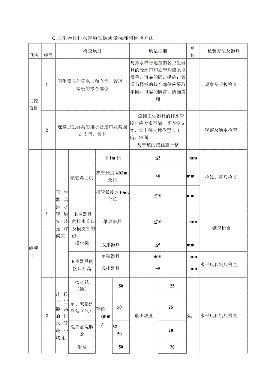 卫生洁具安装方案.docx_第3页