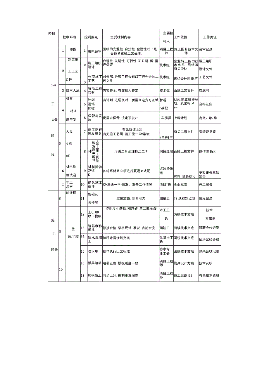 施工质量计划.docx_第3页