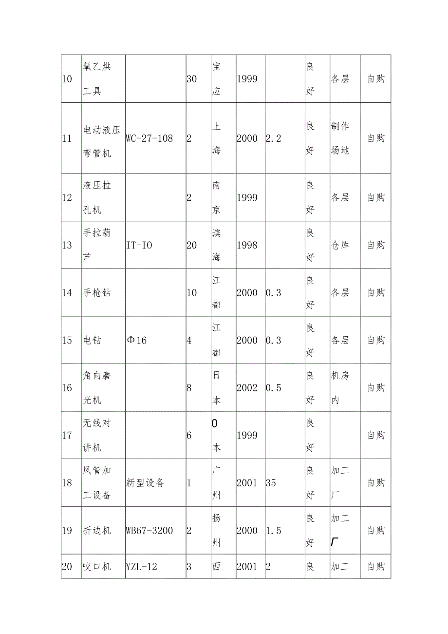 施工机械设备的现场管理.docx_第3页