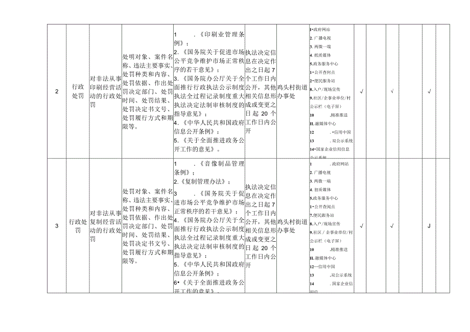 鸡头村新闻出版版权领域基层政务公开标准目录.docx_第2页