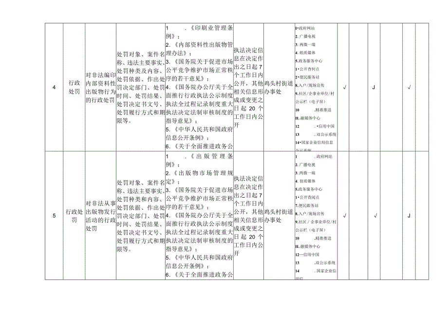 鸡头村新闻出版版权领域基层政务公开标准目录.docx_第3页