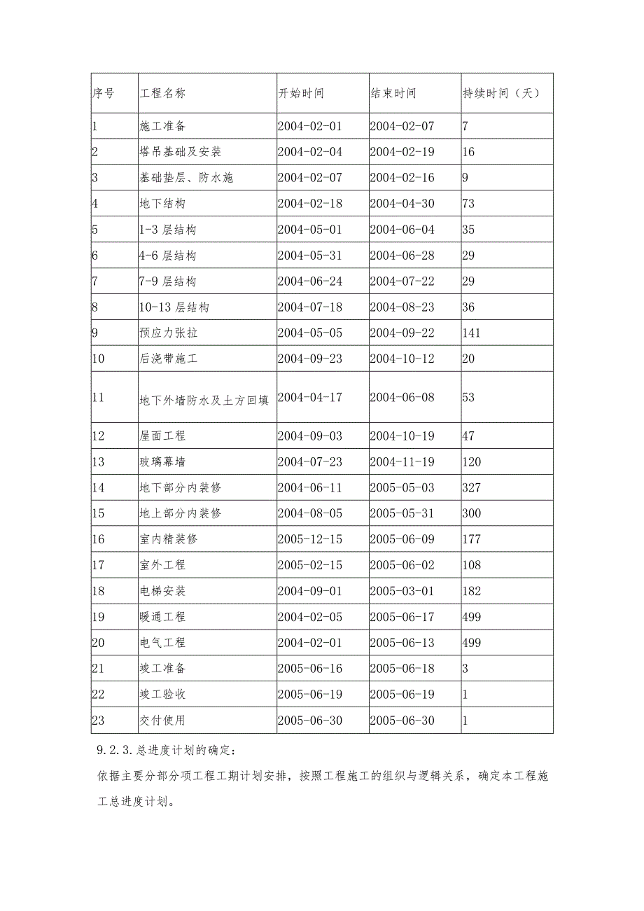 某办公楼工程施工进度计划及保证措施.docx_第2页