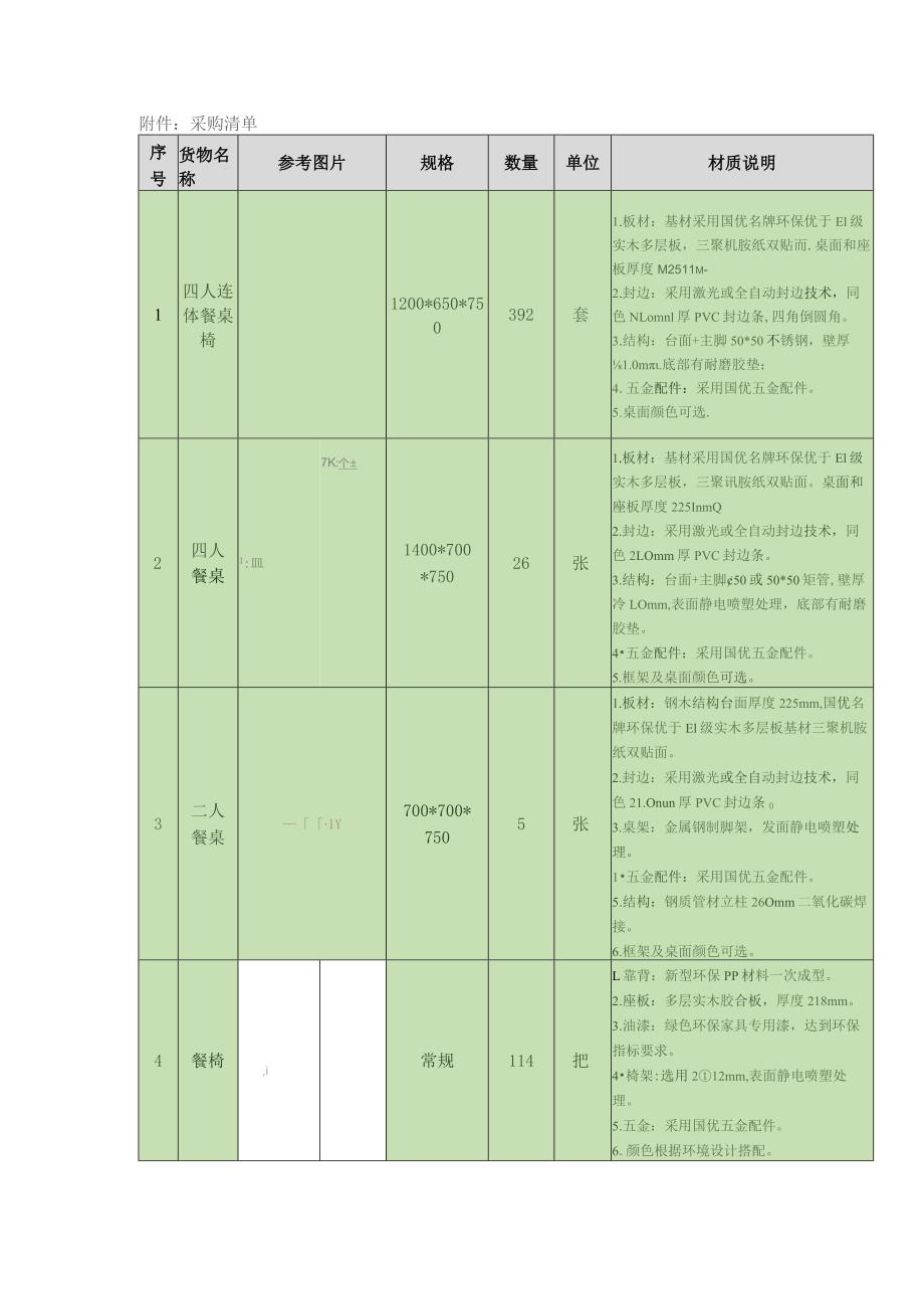 采购内容及技术要求.docx_第2页