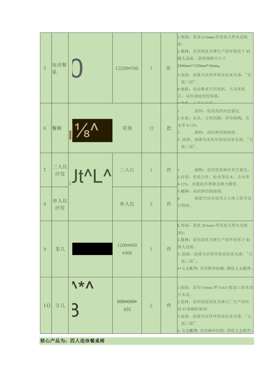 采购内容及技术要求.docx_第3页