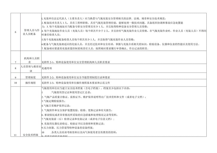 气瓶充装安全风险因素辨识与管控指导目录.docx_第2页