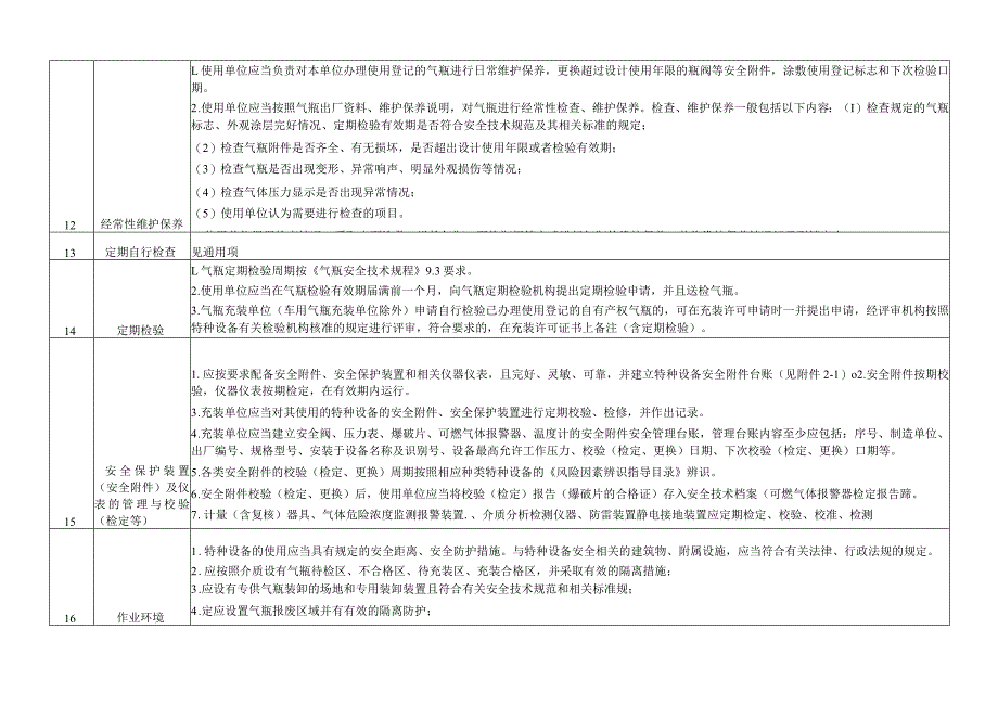 气瓶充装安全风险因素辨识与管控指导目录.docx_第3页