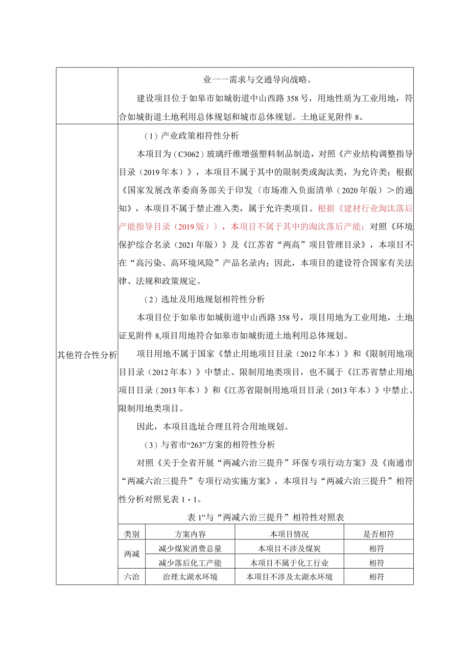 年产玻璃钢格栅6万平方米项目环境影响报告.docx_第3页