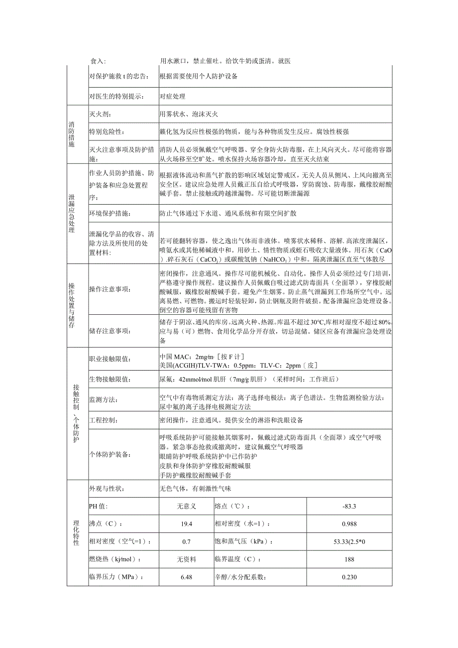 氟化氢的安全技术说明书.docx_第2页