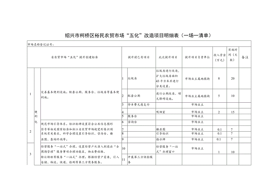 绍兴市柯桥区裕民农贸市场“五化”改造项目明细表一场一清单.docx_第1页