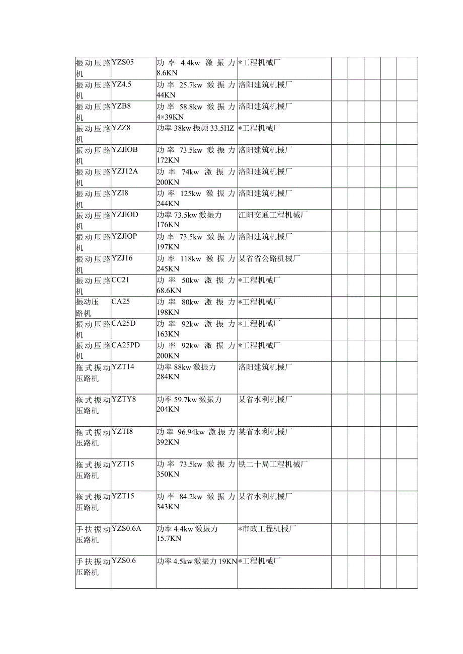 6压路机类工程文档范本.docx_第2页