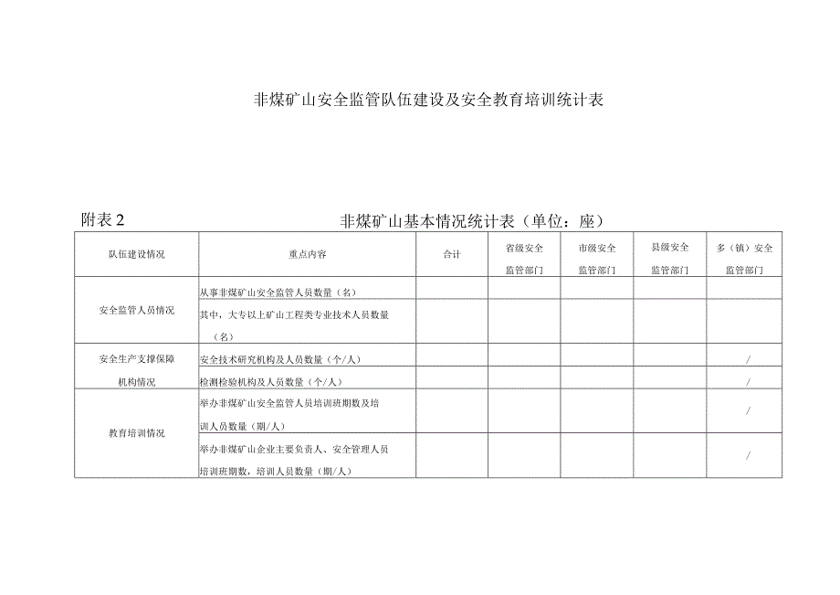 非煤矿山安全监管队伍建设及安全教育培训统计表.docx_第1页