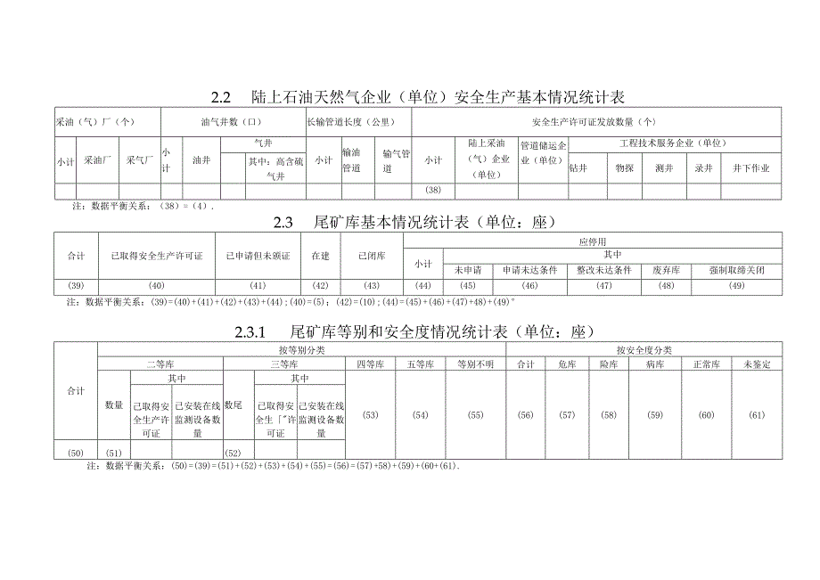 非煤矿山安全监管队伍建设及安全教育培训统计表.docx_第3页