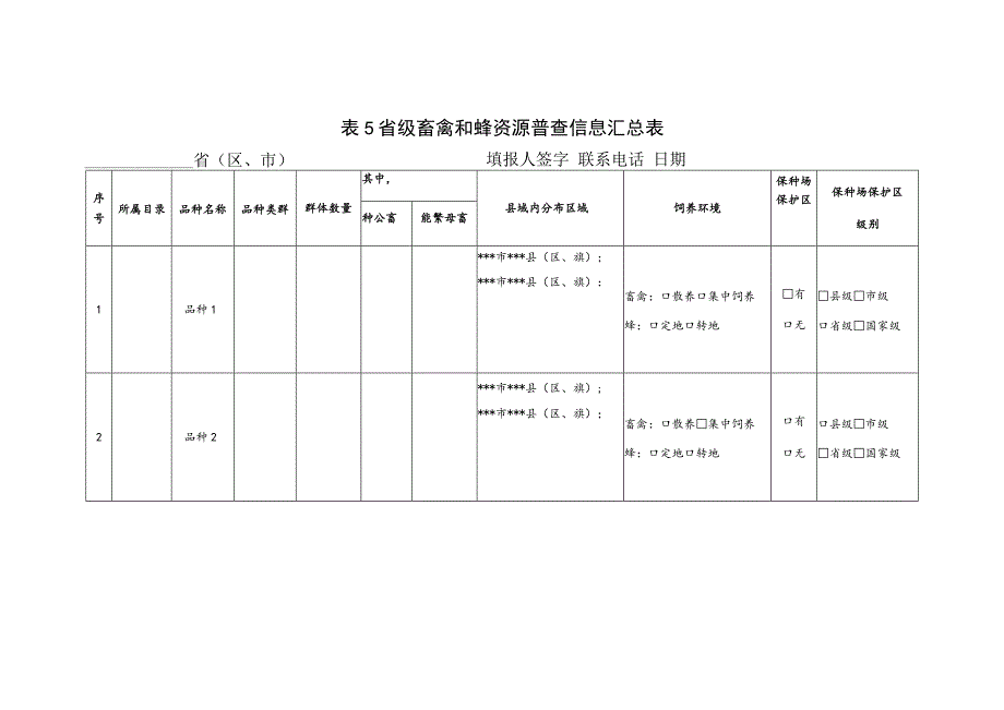 省级畜禽和蜂资源普查信息汇总表.docx_第1页