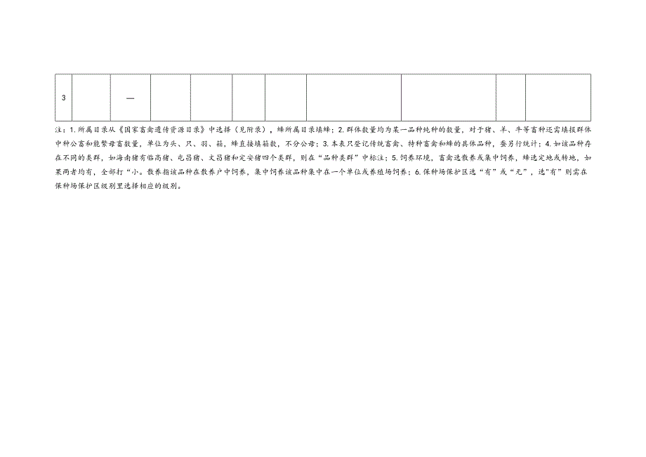 省级畜禽和蜂资源普查信息汇总表.docx_第2页