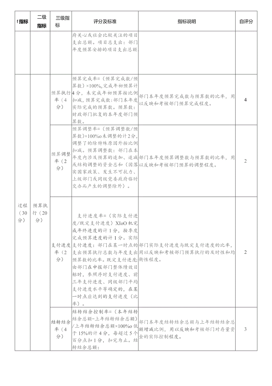 部门整体支出绩效评价共性指标框架.docx_第2页