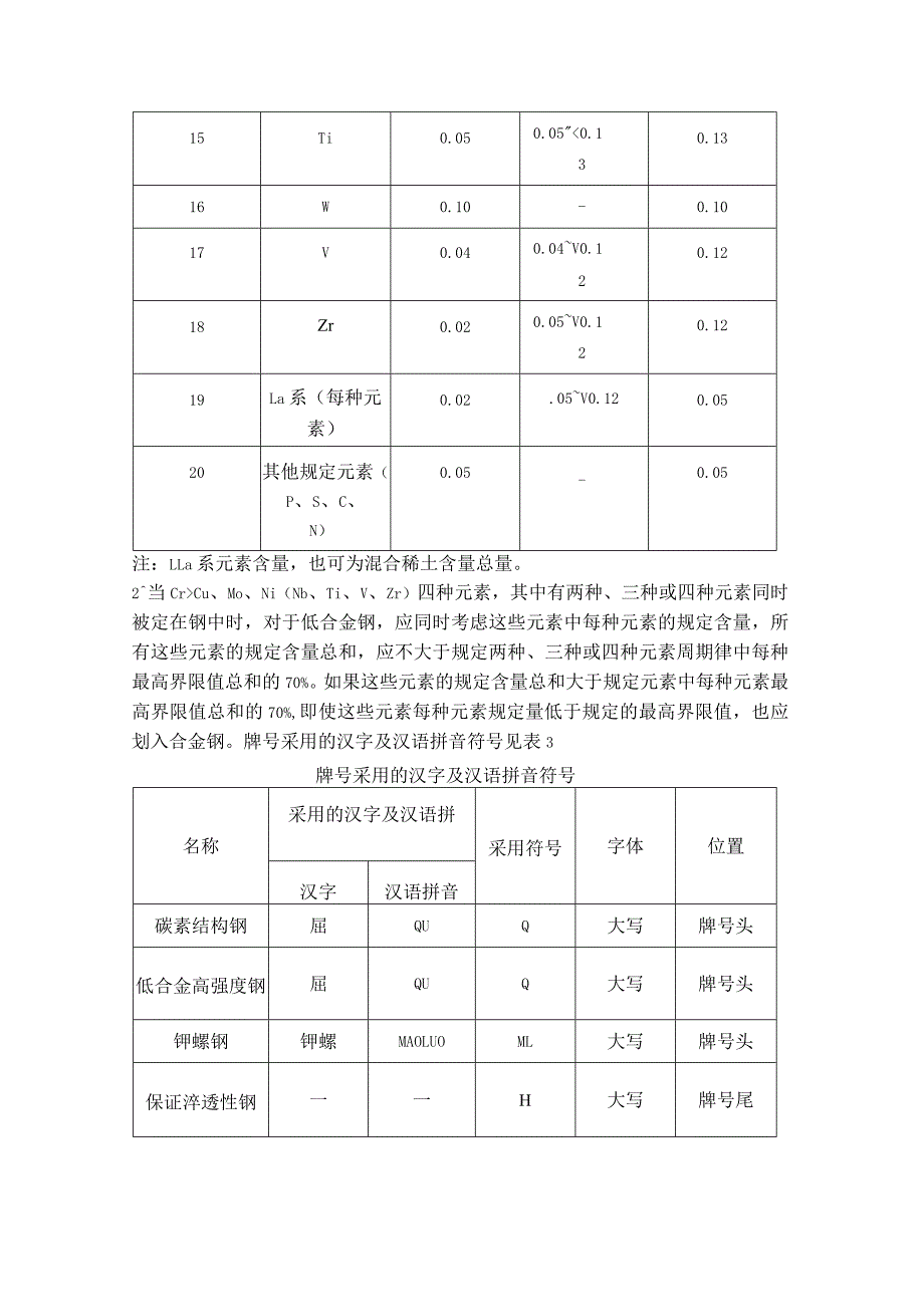 我国（GB）金属材料牌号表示方法简介.docx_第3页