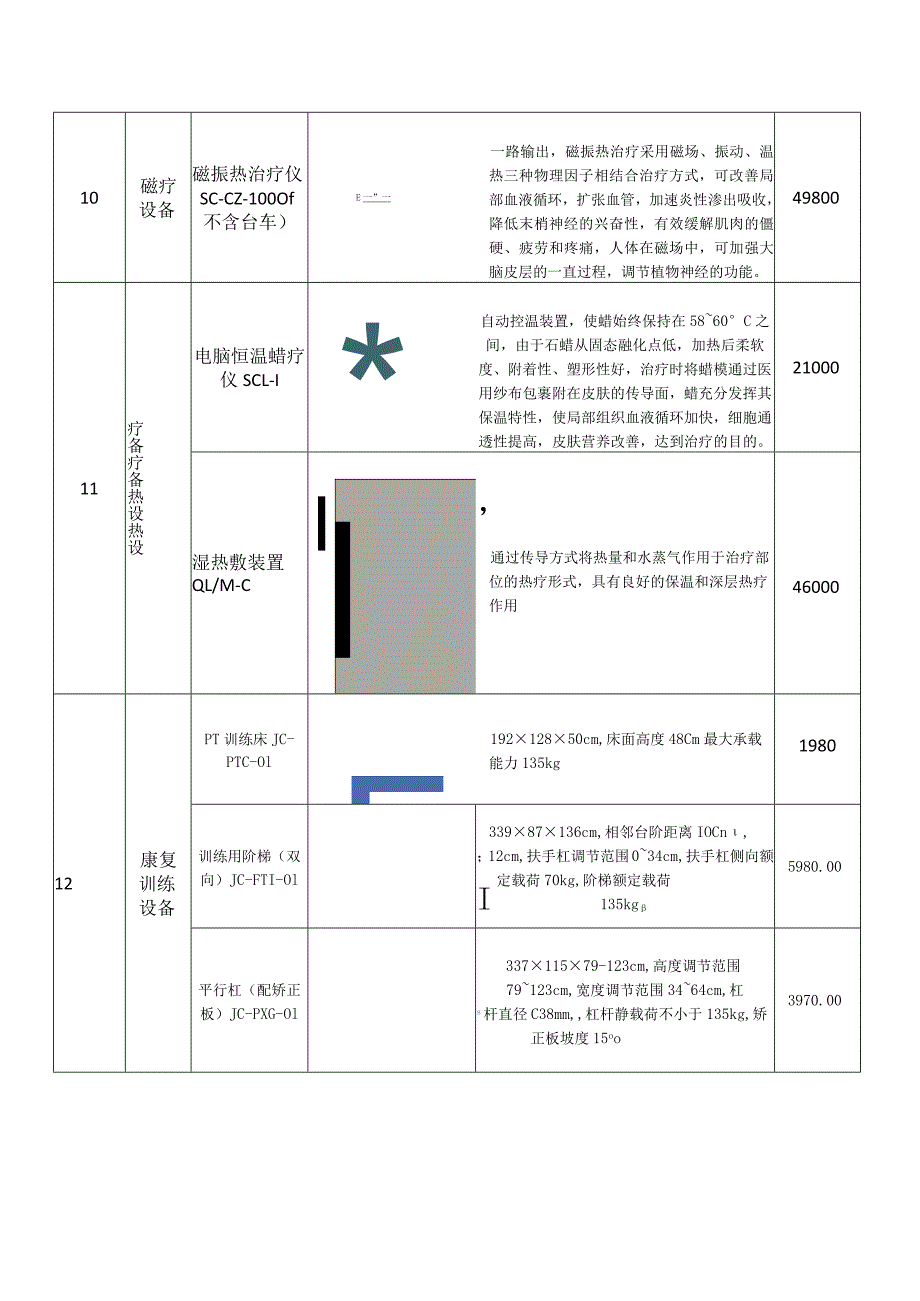 老年科康复诊疗设备配置.docx_第3页