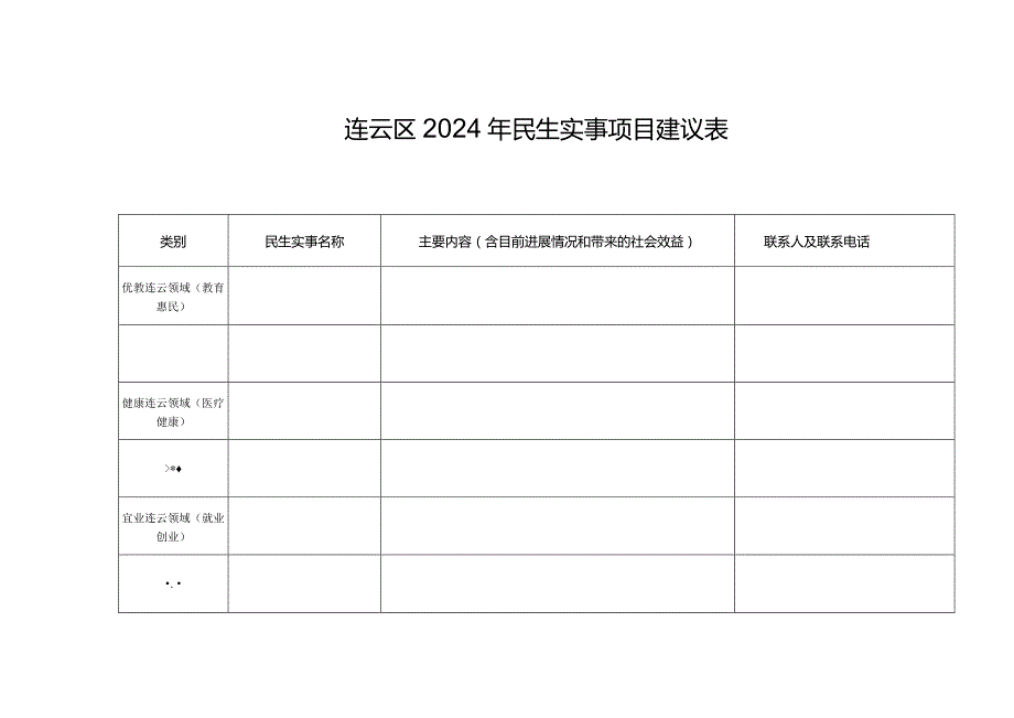 连云区2024年民生实事项目建议表.docx_第1页