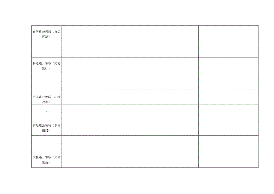 连云区2024年民生实事项目建议表.docx_第2页