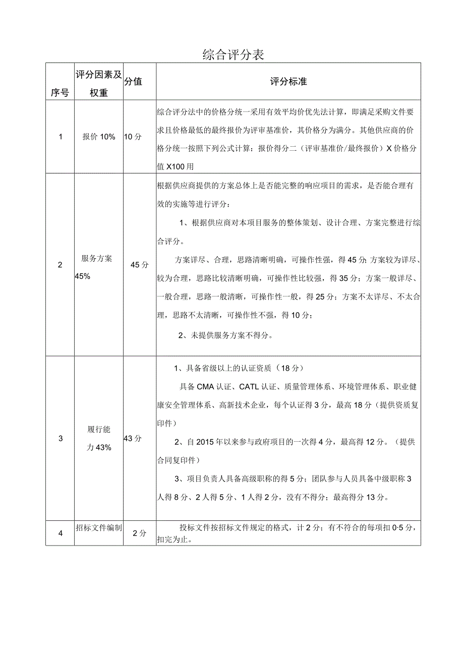 综合评分表.docx_第1页