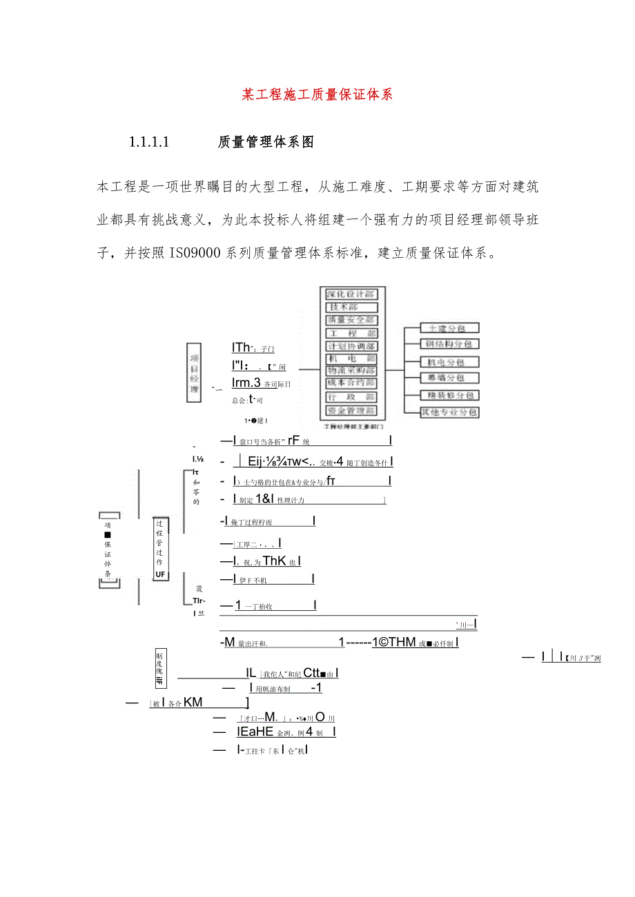 某工程施工质量保证体系.docx_第1页