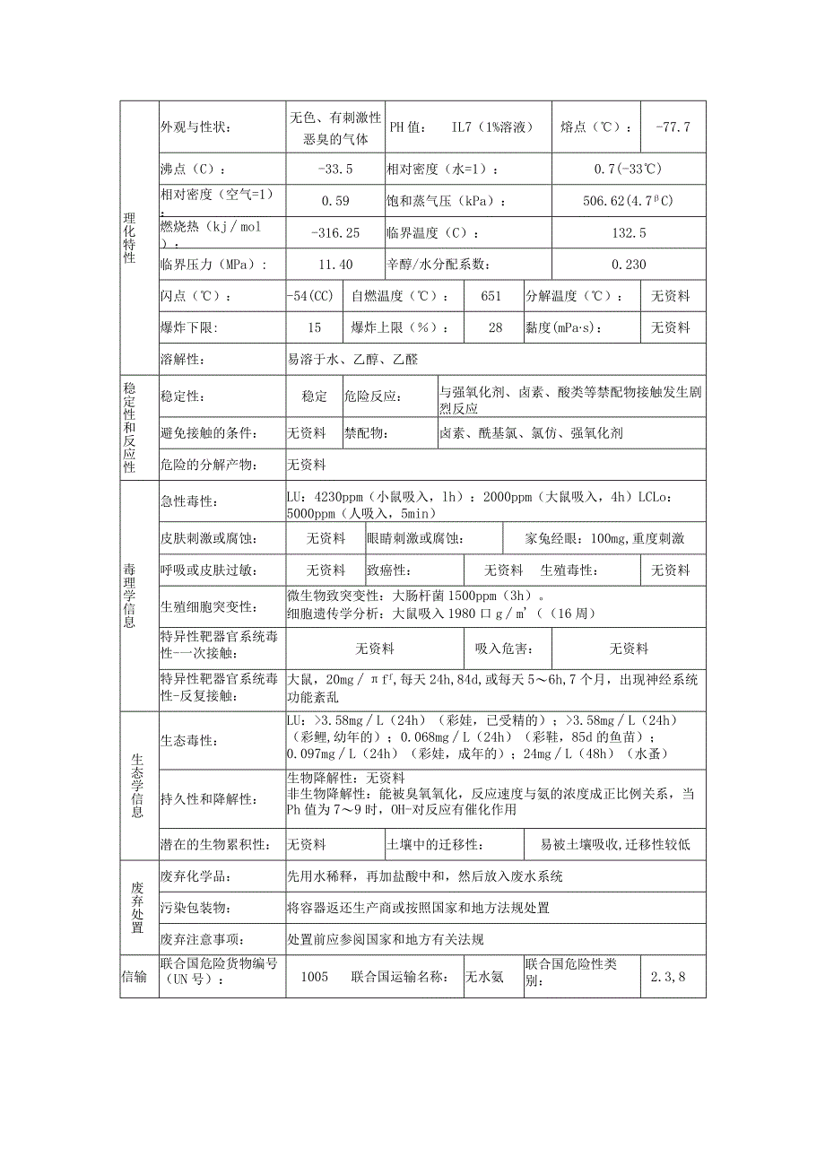 氨的安全技术说明书.docx_第3页