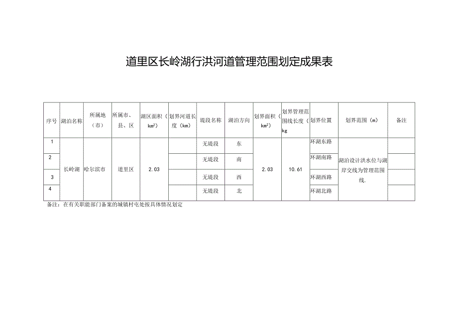 道里区长岭湖行洪河道管理范围划定成果表.docx_第1页