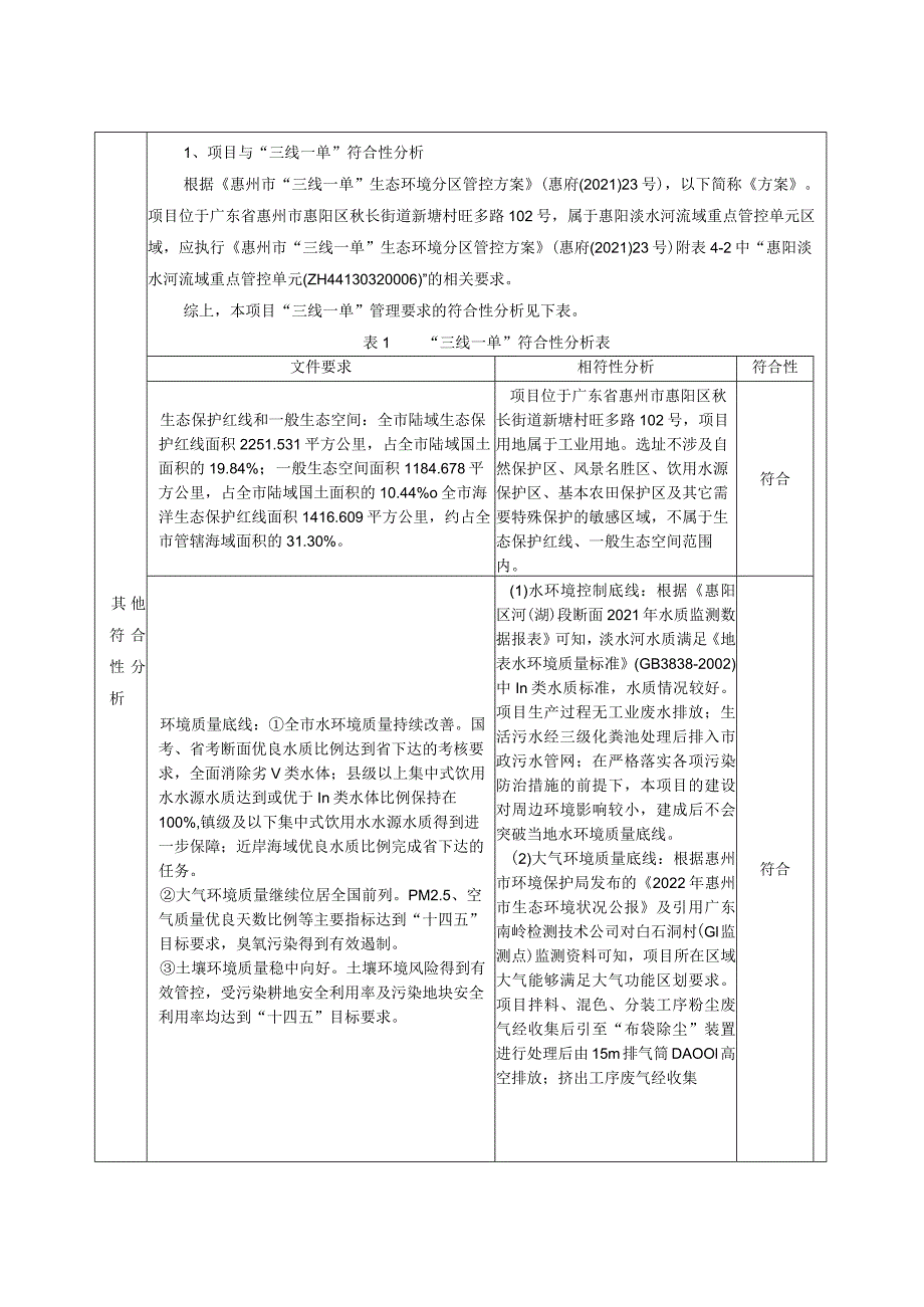 色母粒、色粉生产项目环境影响报告.docx_第3页