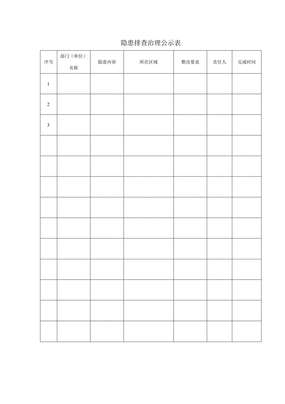 生产安全事故隐患排查治理方案.docx_第3页