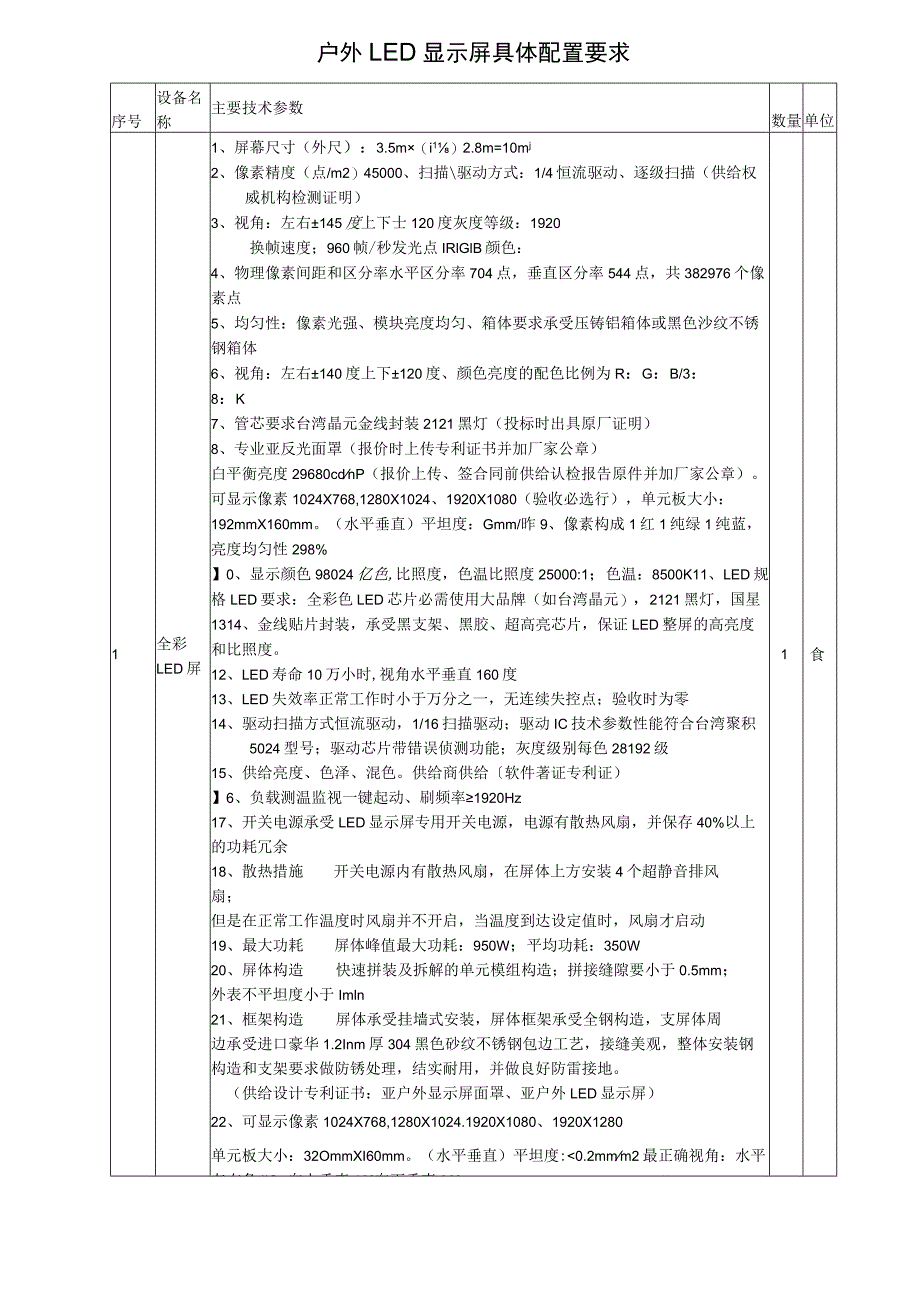 LED显示屏采购项目明细.docx_第1页