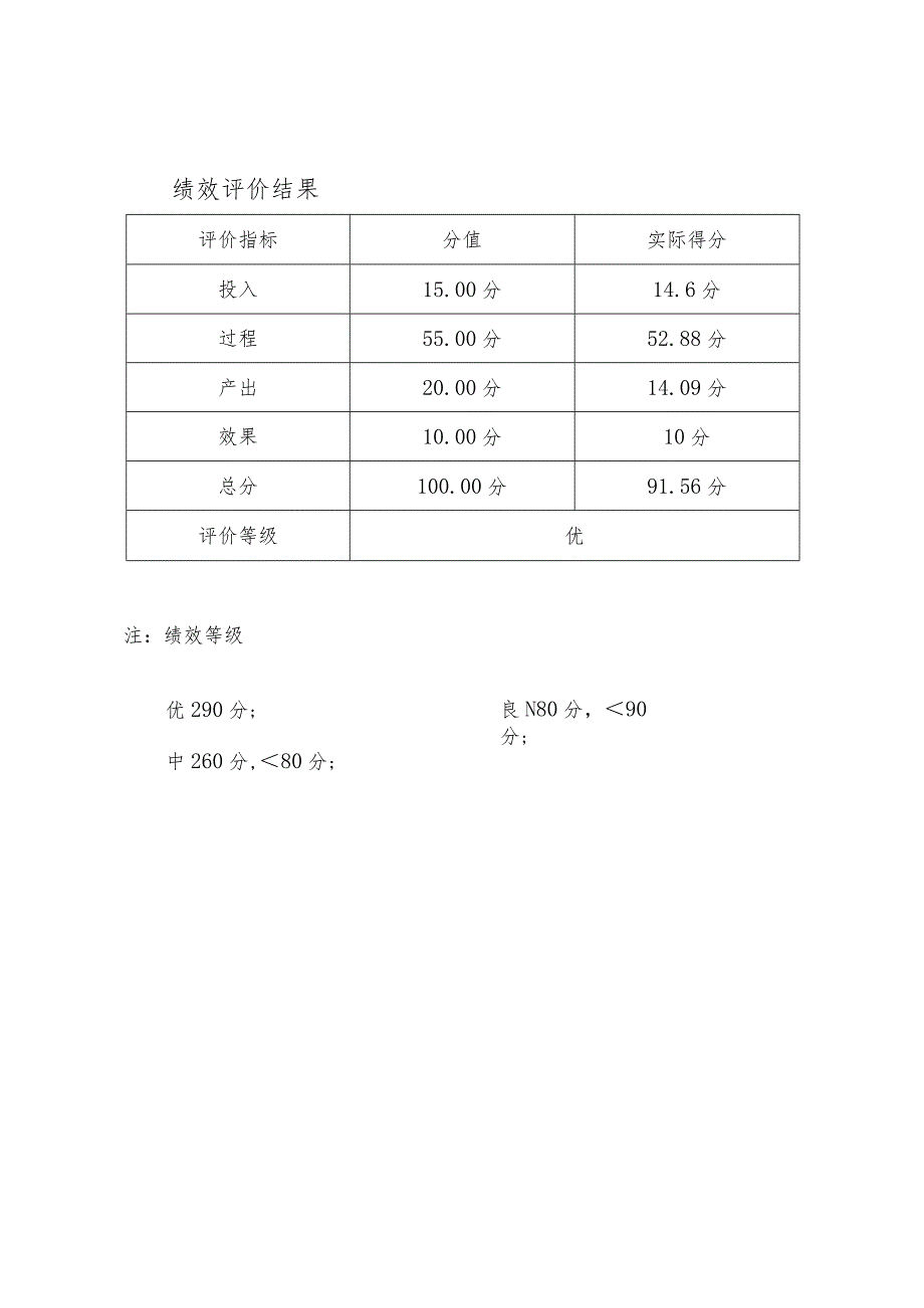 海南省科学技术厅本级2021年度部门整体支出绩效评价报告.docx_第2页