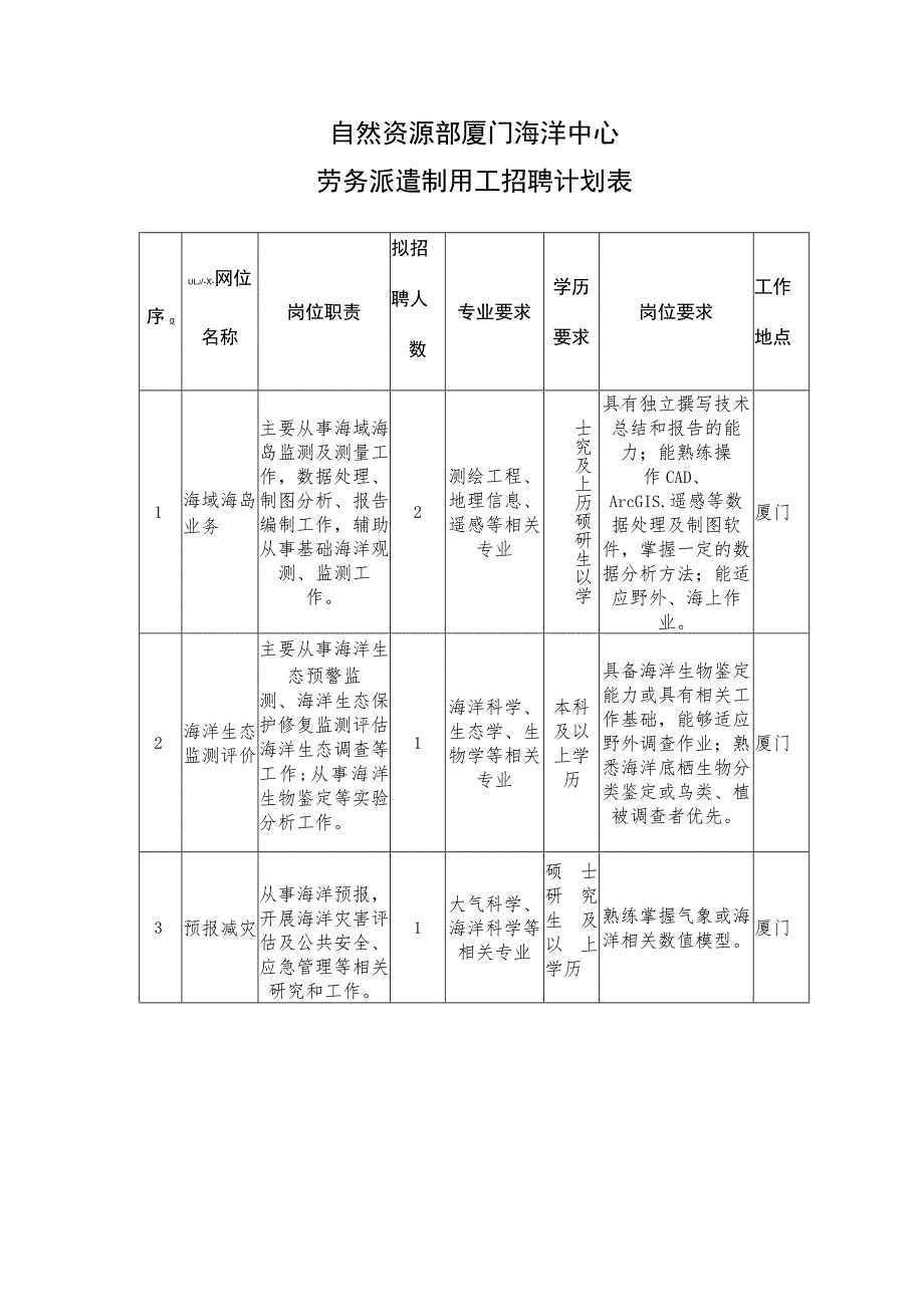 自然资源部厦门海洋中心劳务派遣制用工招聘计划表.docx_第1页