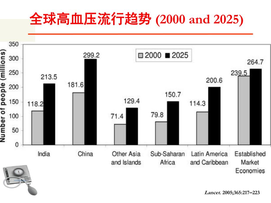 抗高血压治疗成功的重要因素.ppt_第3页