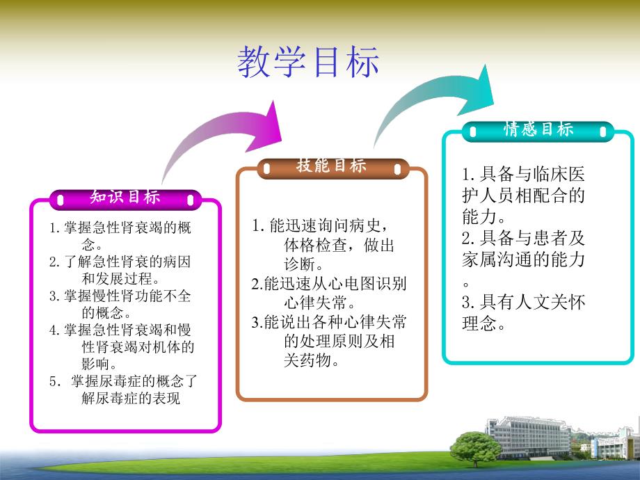 急慢性肾衰竭.ppt_第2页