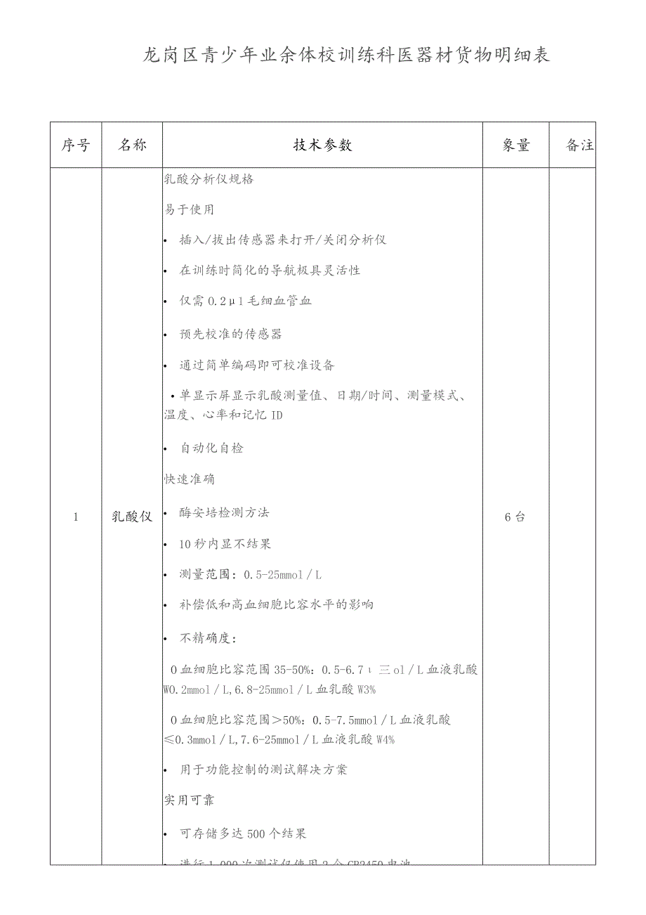 龙岗区青少年业余体校训练科医器材货物明细表.docx_第1页