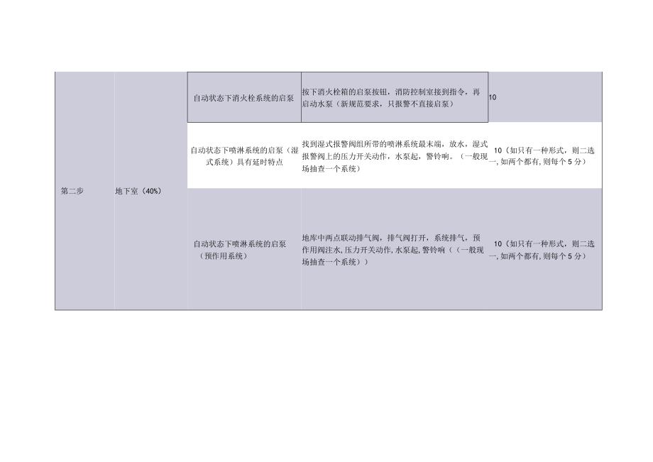 消防工程的评估流程及评分细则.docx_第2页