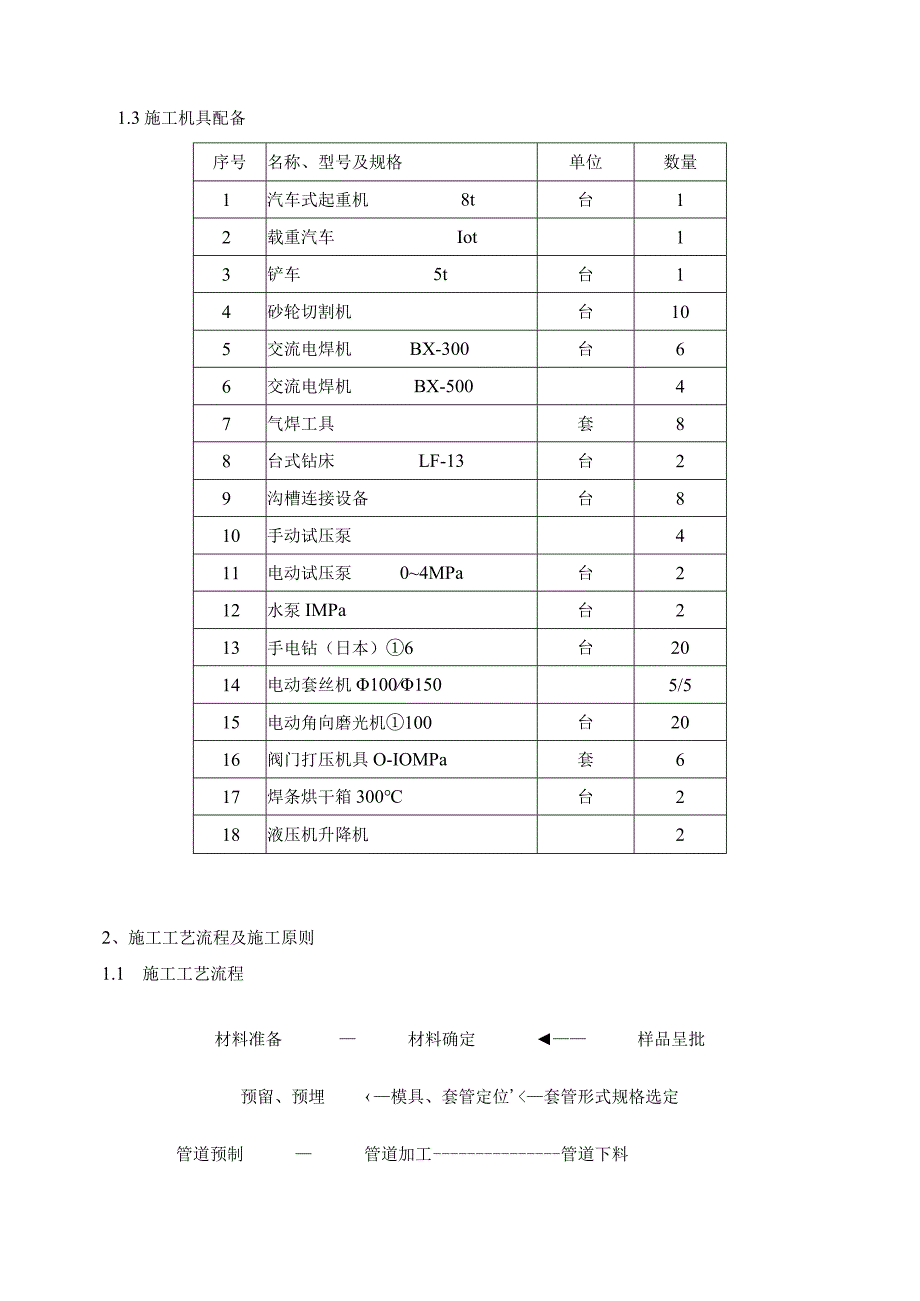 给排水专业施工方案.docx_第3页