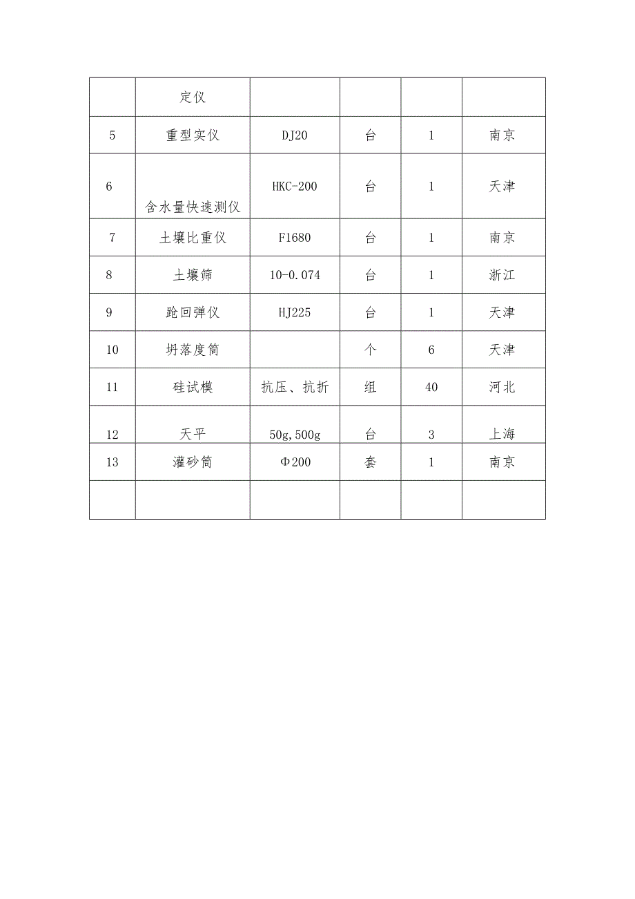 机械设备投入计划及检测设备.docx_第3页