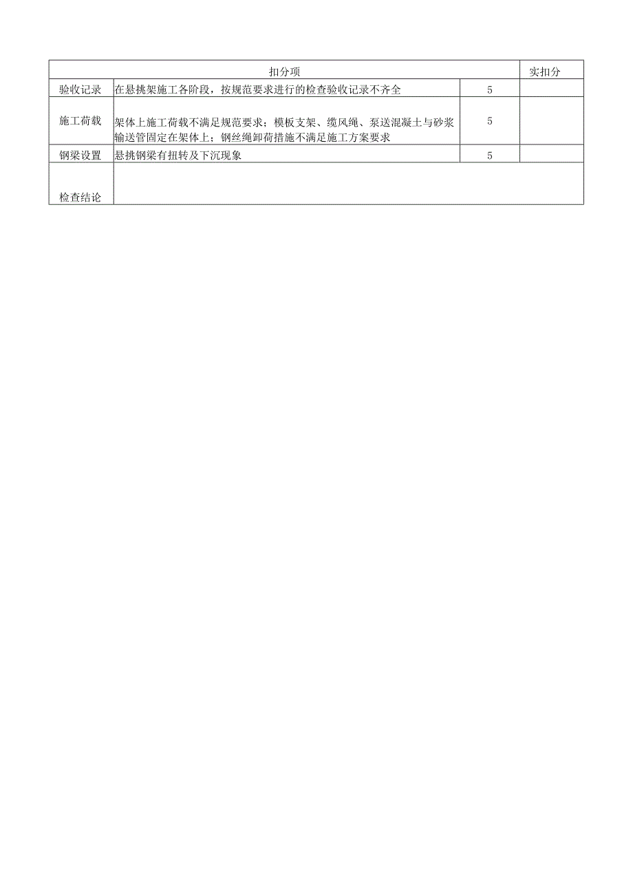 悬挑脚手架现场检查表.docx_第2页