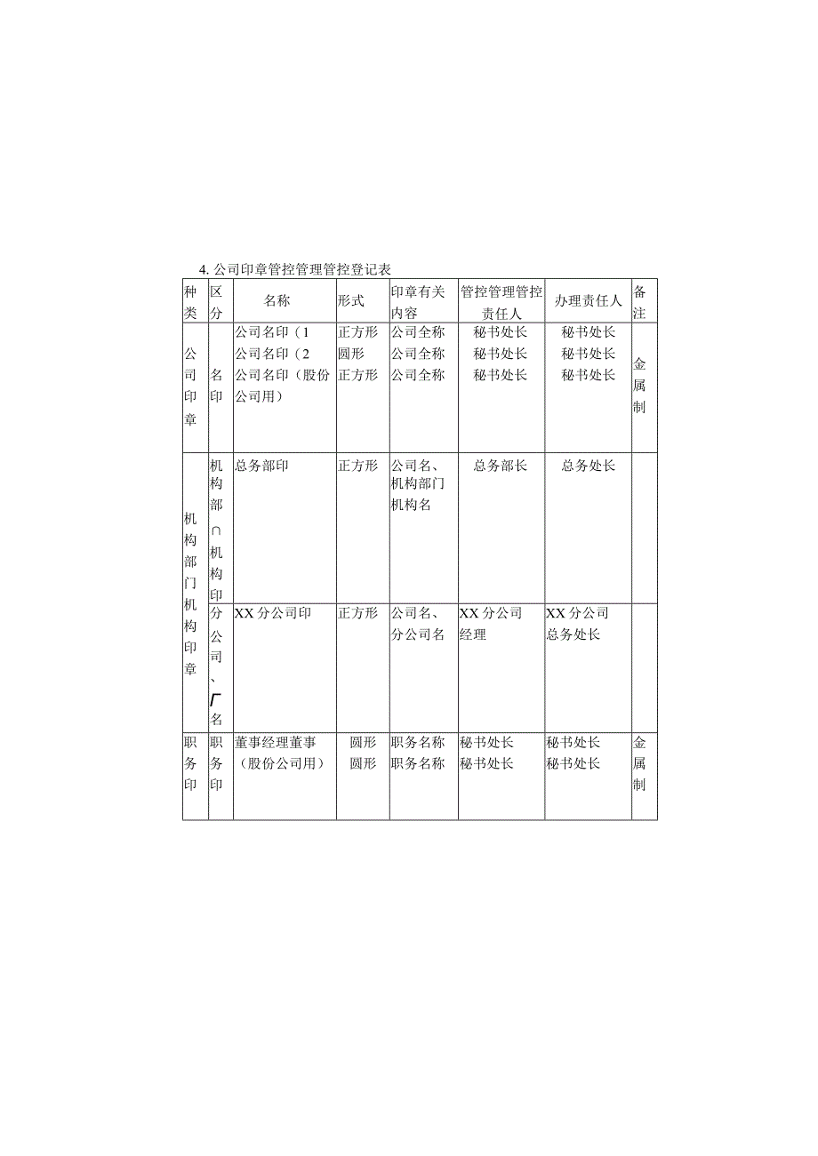 办公文档范本公司印章管理登记表.docx_第1页