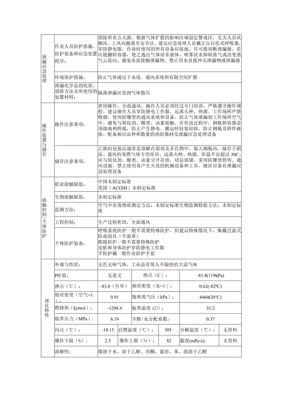 乙炔的安全技术说明书.docx_第2页