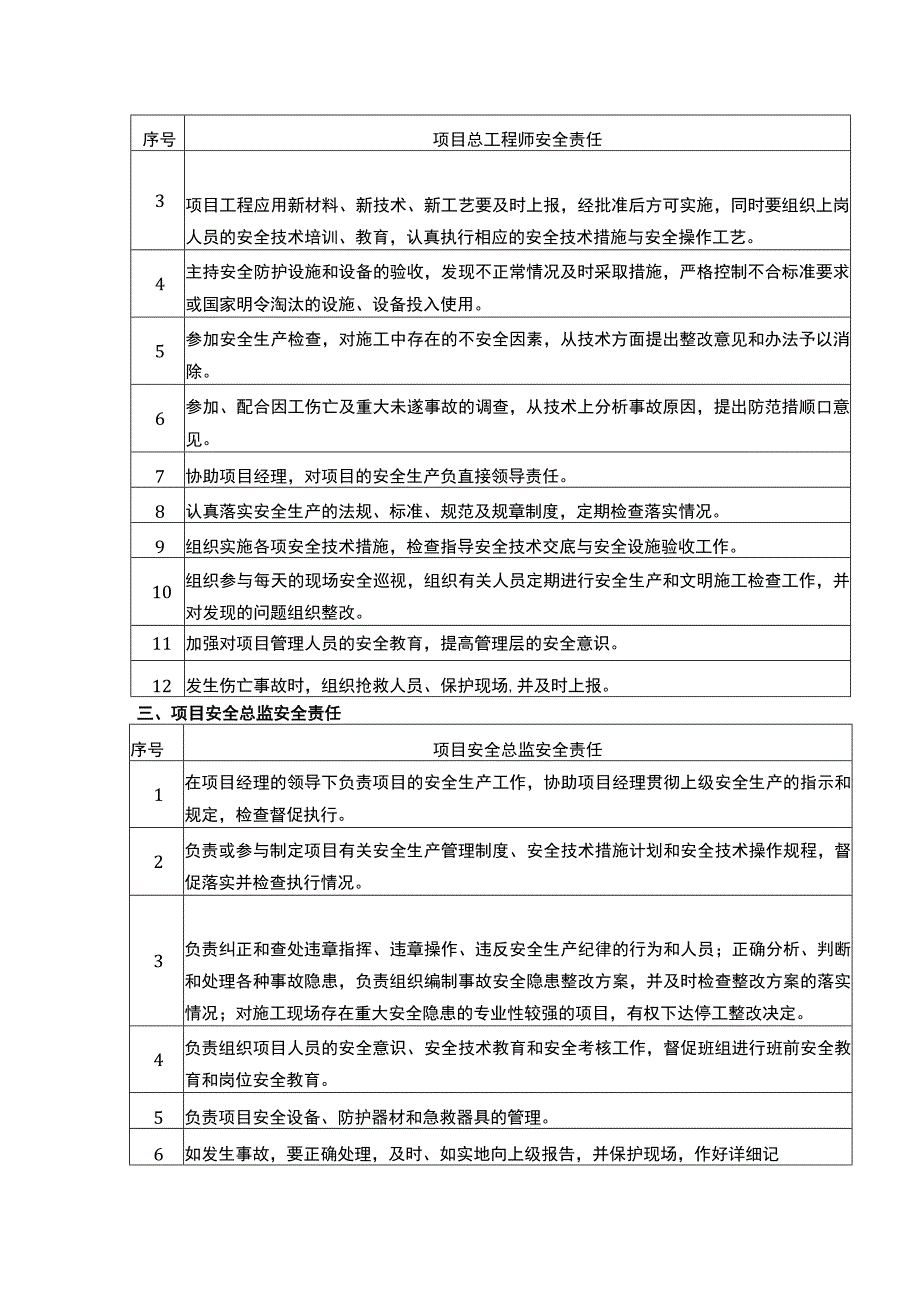 现场安全管理职责分工.docx_第2页