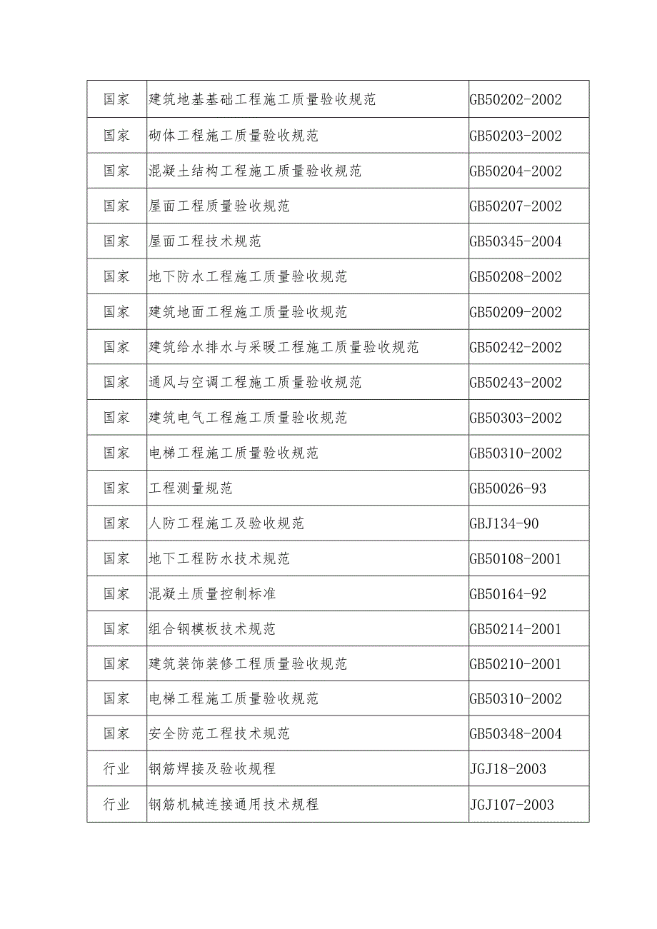 某工程施工组织设计编制依据及说明.docx_第2页