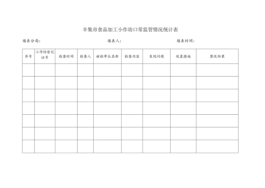 辛集市食品加工小作坊日常监管情况统计表.docx_第1页