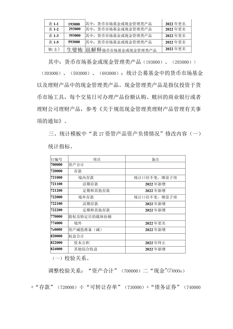 2022年金融机构资管产品产品基本信息及统计模板修订内容.docx_第2页