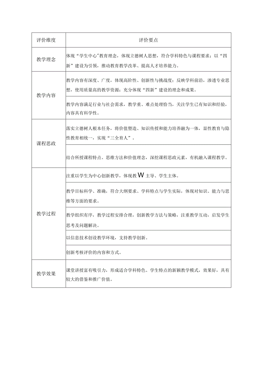 西南政法大学教师教学创新大赛评分标准.docx_第2页