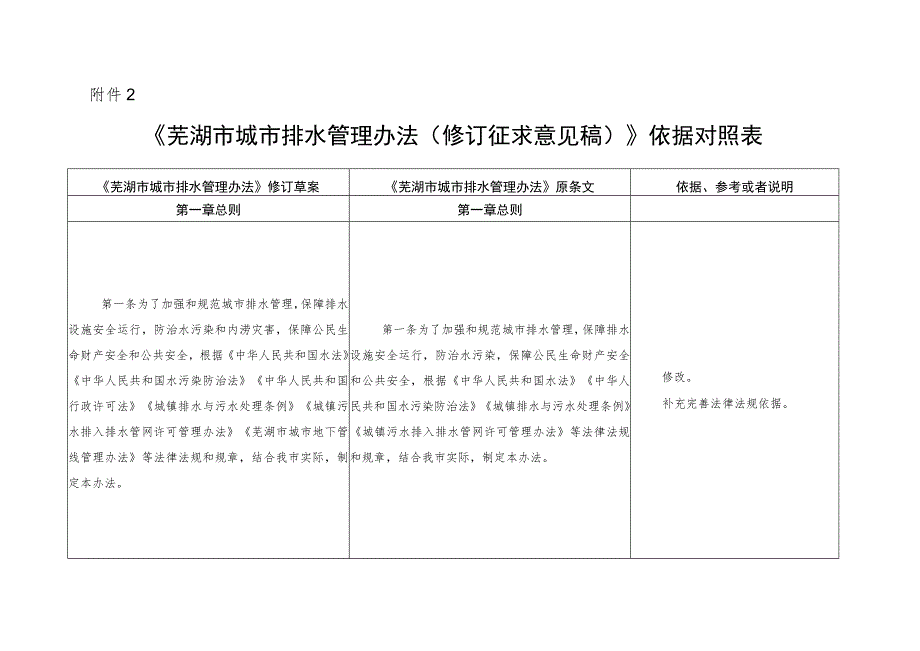 芜湖市城市排水管理办法（修订征求意见稿）依据对照表.docx_第1页