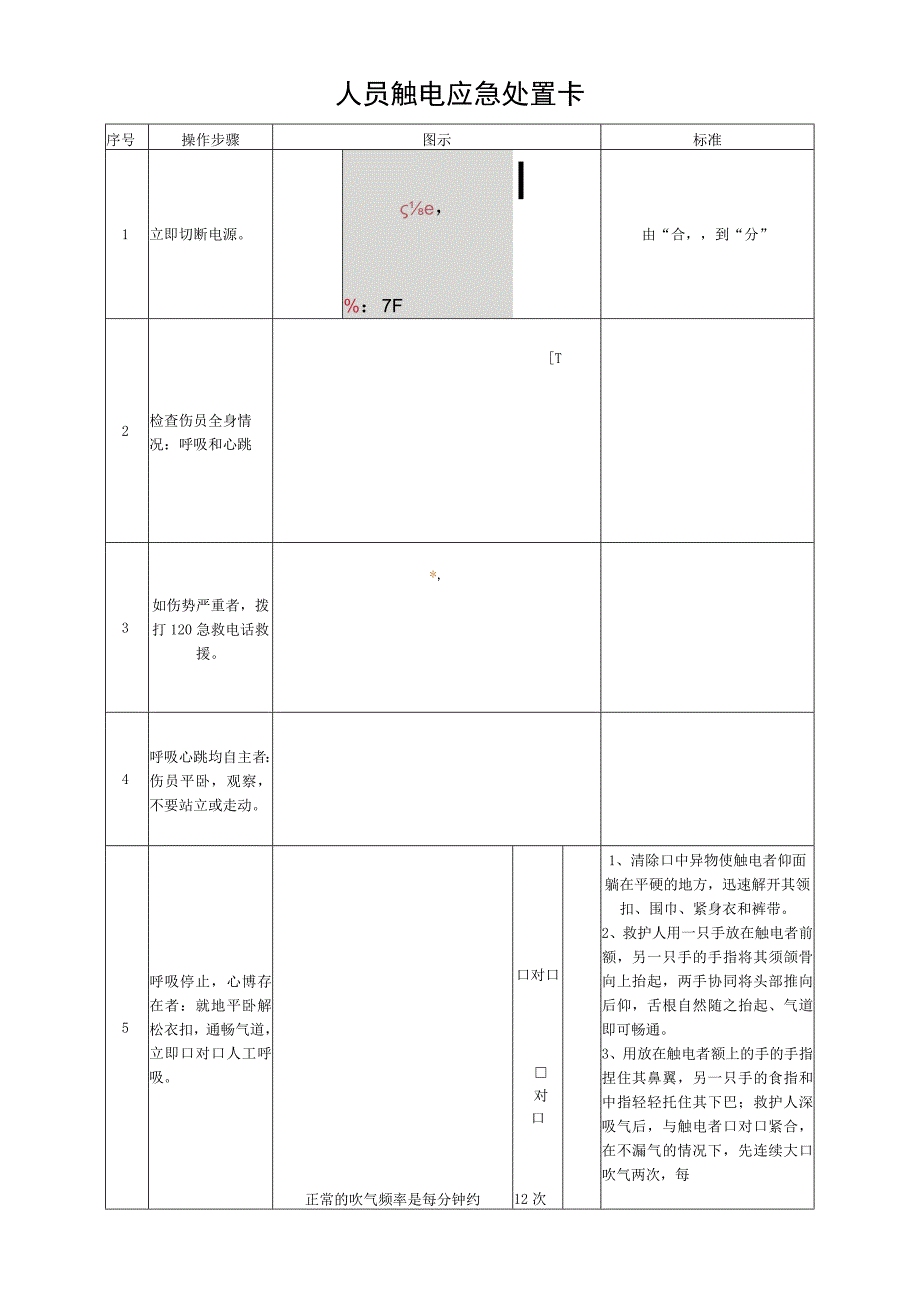 人员触电应急处置卡.docx_第1页