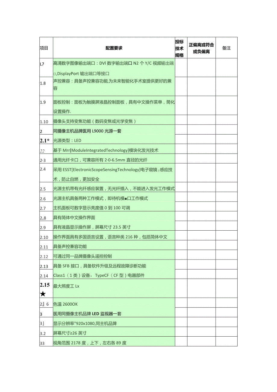 高清腹腔镜系统进口配置要求表.docx_第2页