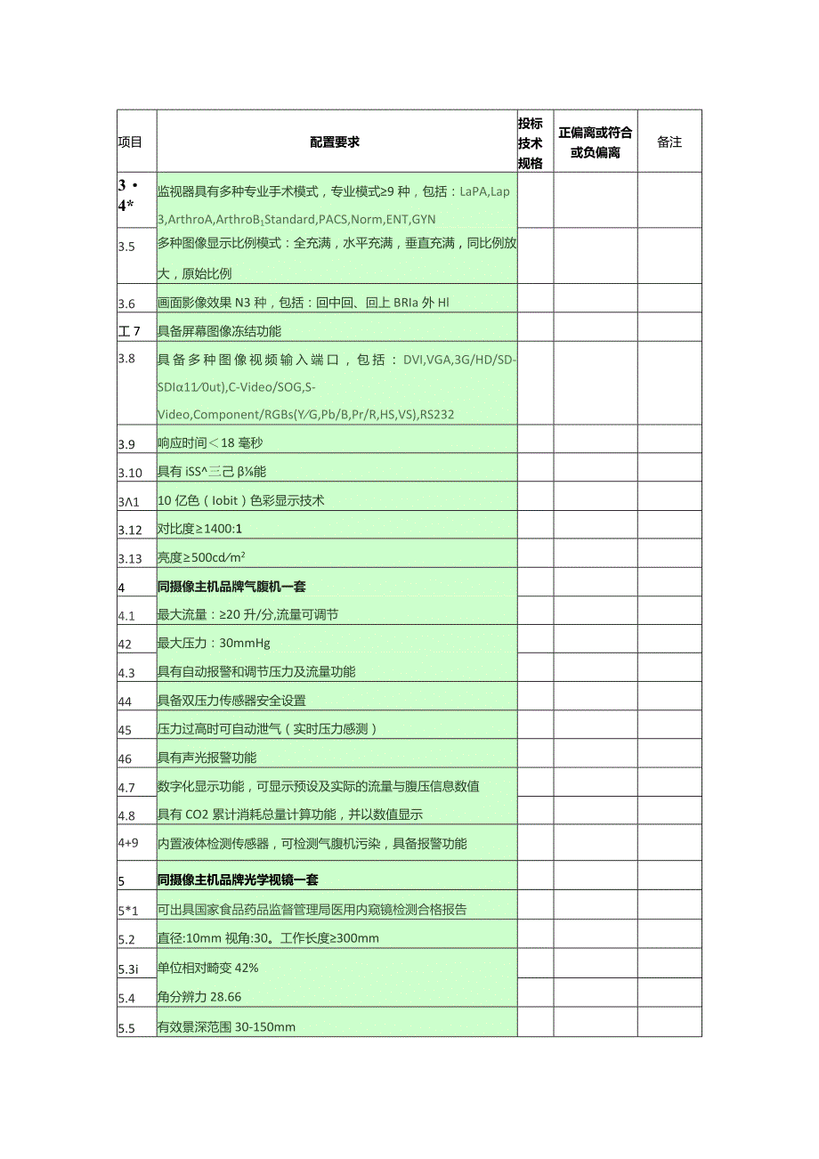 高清腹腔镜系统进口配置要求表.docx_第3页